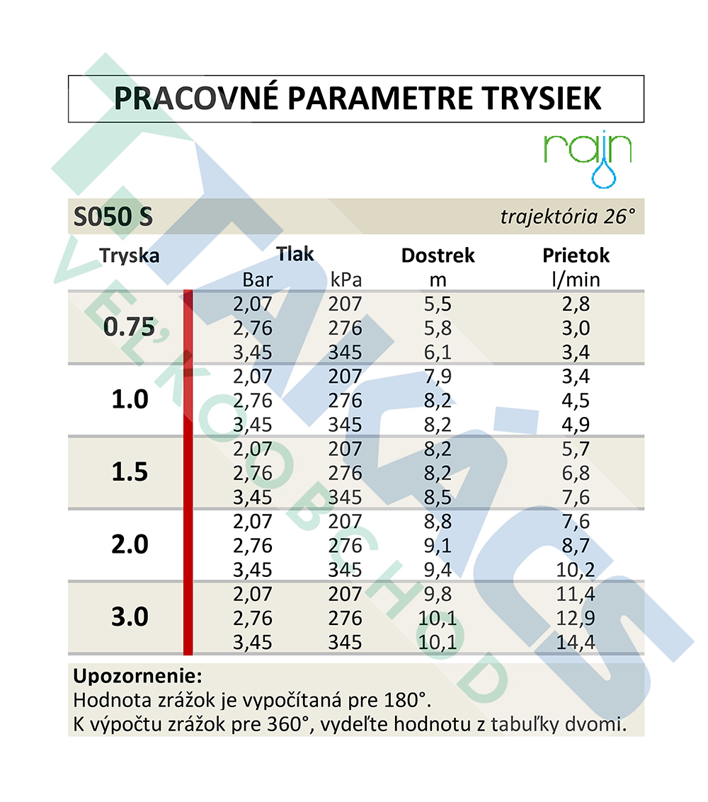 "parametre