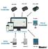 Hunter WiFi modul PC-WIFI pre riad. jednotku PC 401 a P2C - Foto1